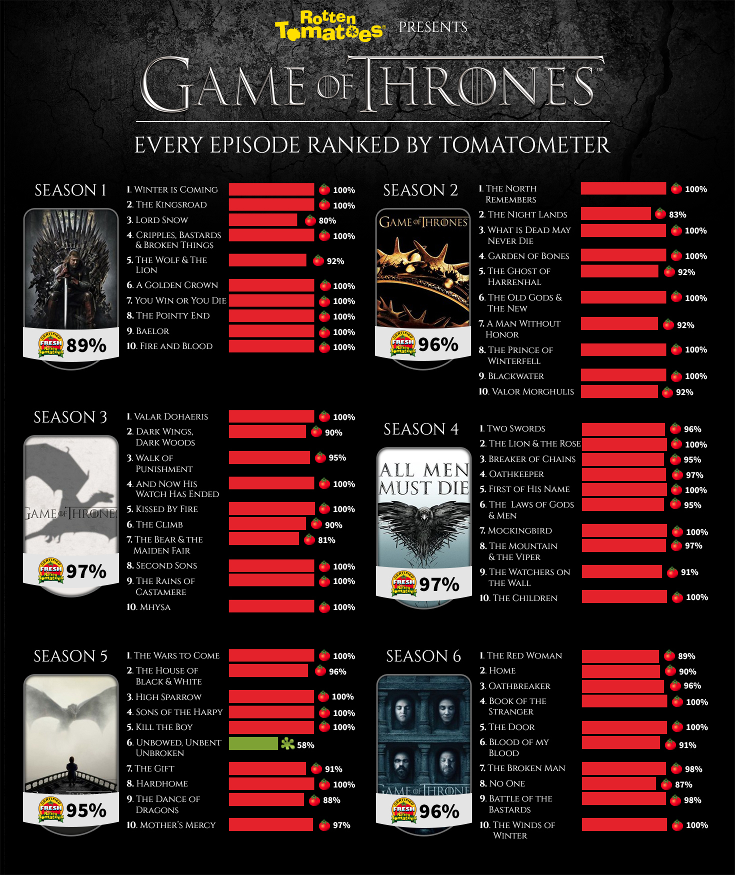 GOT Seasons Ranked: Which Is The Best Game Of Thrones Season? Which Is ...