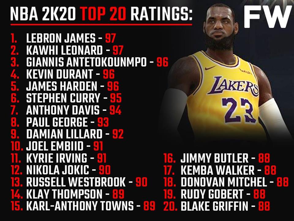 NBA 2K20 Release Gets Major Boost After 2K Games' Latest Tweet