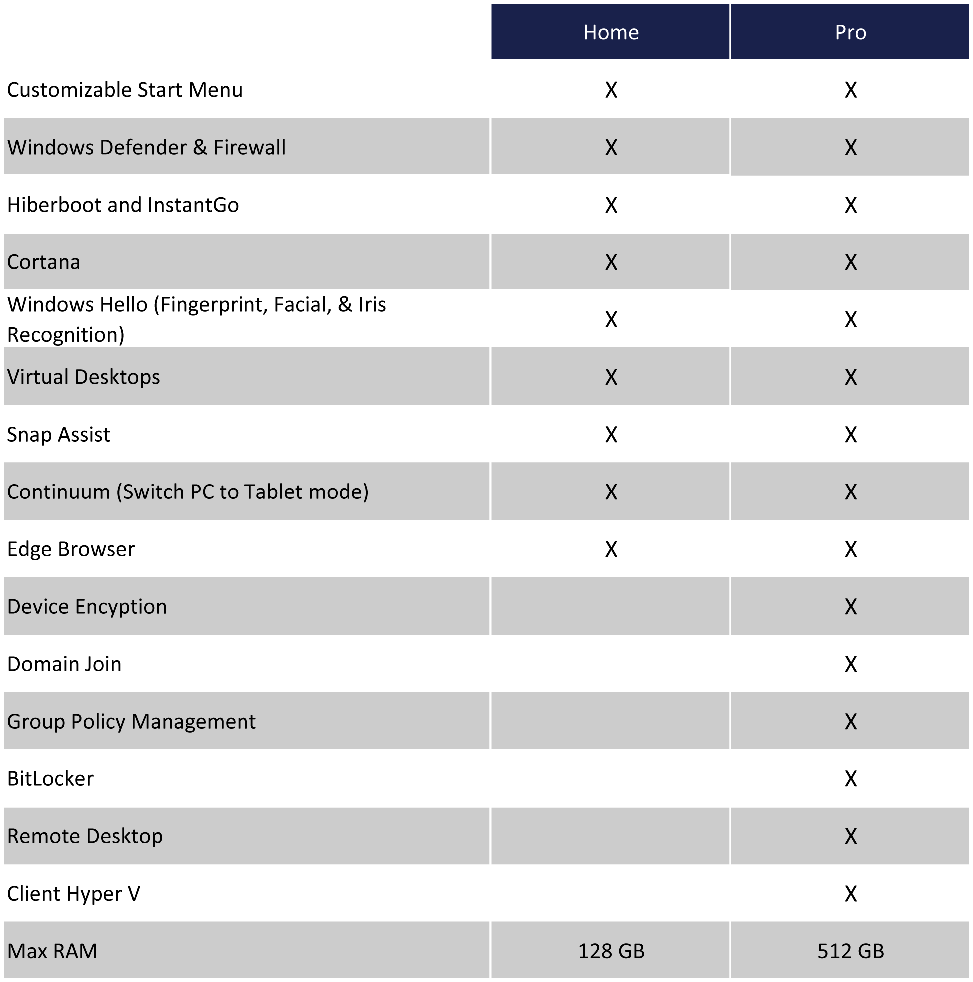 Windows 10 home разница. Отличие win 10 Pro Home Enterprise. Windows 10 Home Pro отличия. Windows 10 Pro vs Windows 10 Home. Виндовс 10 разница.