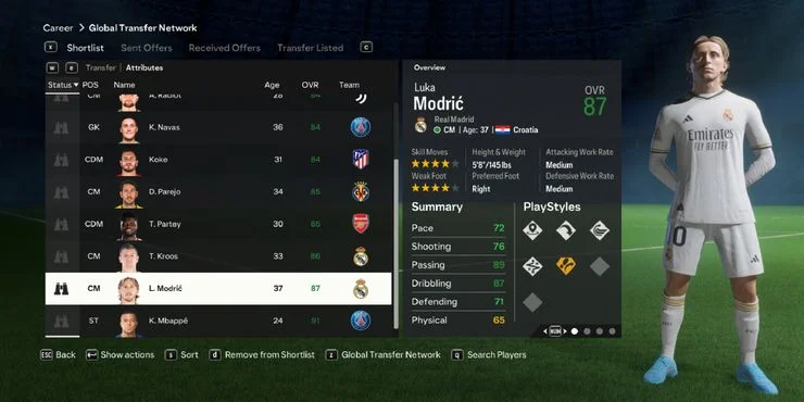 Maximize Your Squad in EA Sports FC 24 Career Mode: Top 10 Expiring Contract Players