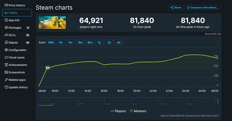 Helldivers 2 Surpasses God of War to Become PlayStation's Top PC Launch